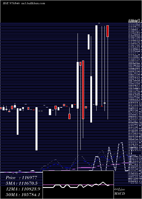  weekly chart Kfpl11