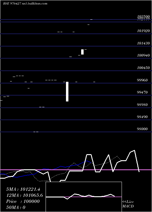  Daily chart Mhfcl11