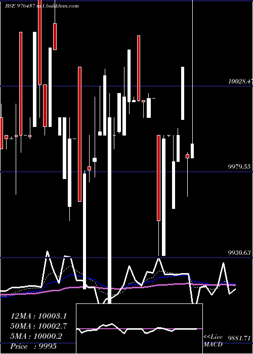  Daily chart Nfl10