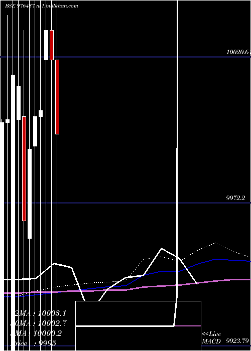  monthly chart Nfl10