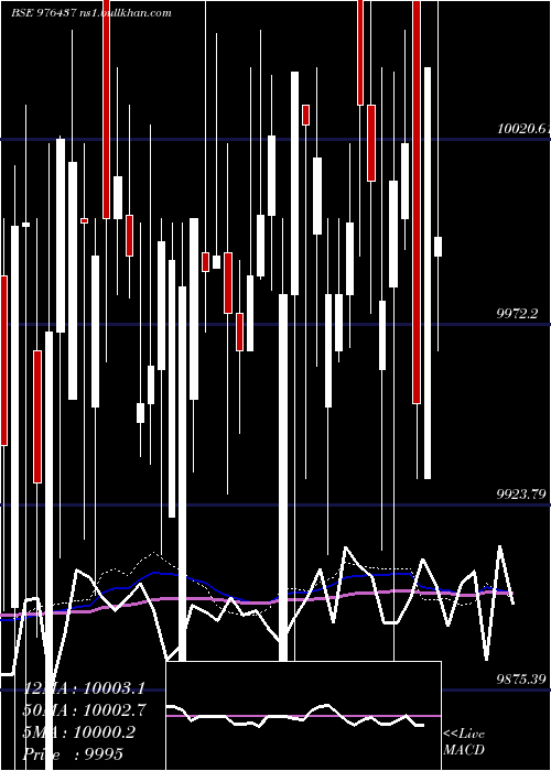  weekly chart Nfl10