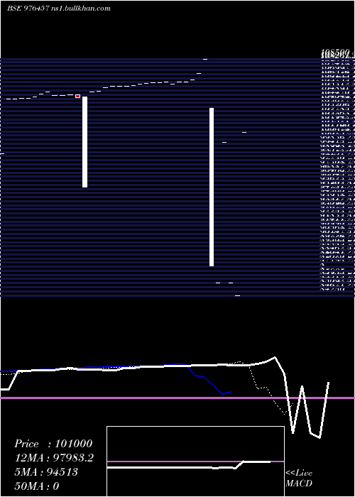  Daily chart Hlfl9