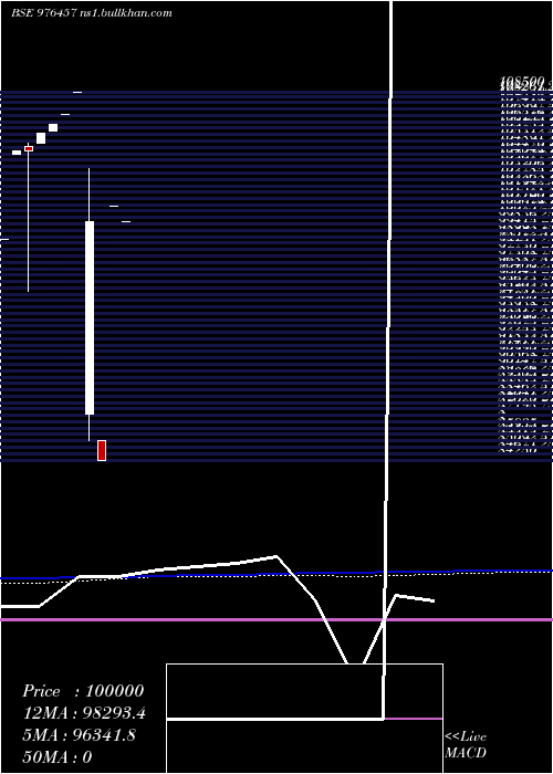  monthly chart Hlfl9