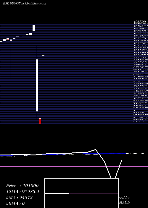  weekly chart Hlfl9