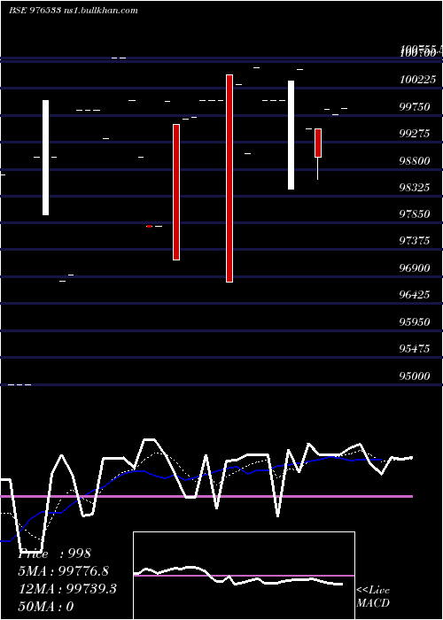  Daily chart Espl10