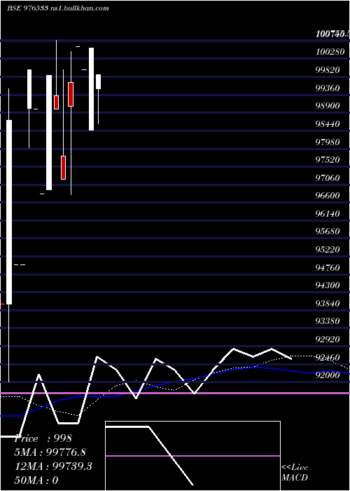  monthly chart Espl10