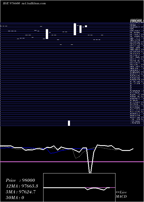  Daily chart Rdccil11