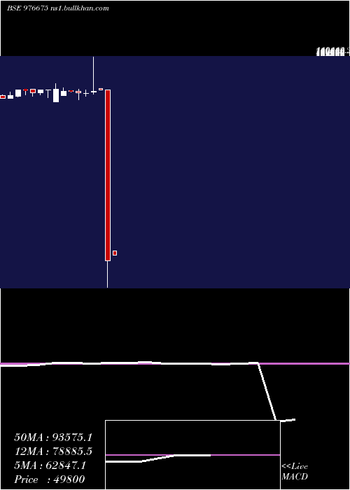  monthly chart Kspl10