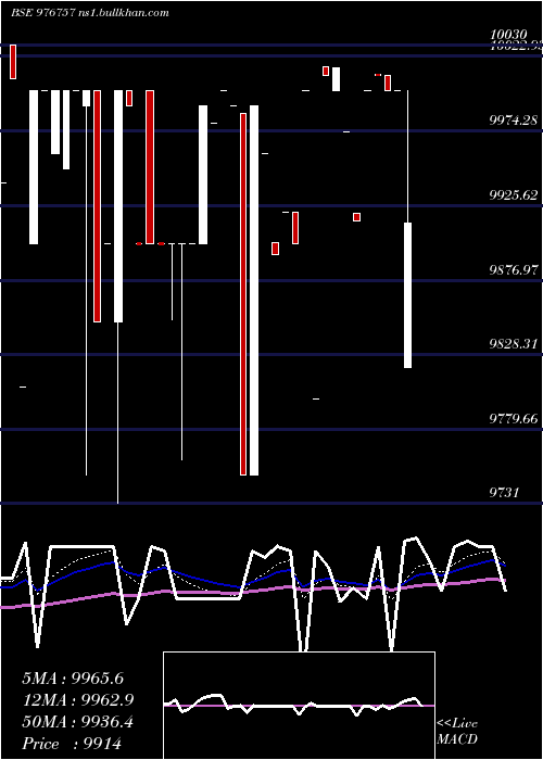  Daily chart Mbfl11
