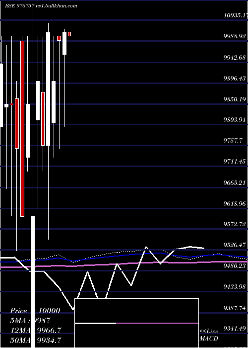  monthly chart Mbfl11