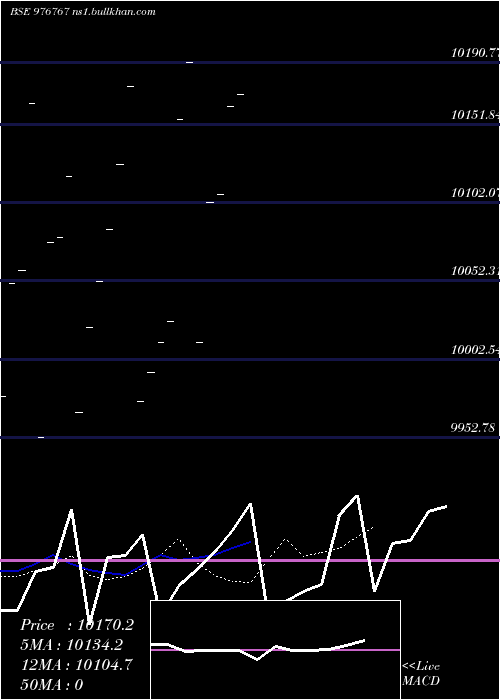  Daily chart Vcl9