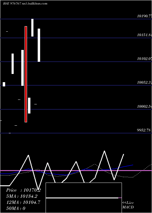  monthly chart Vcl9