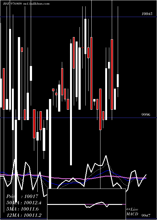  Daily chart Nfl10