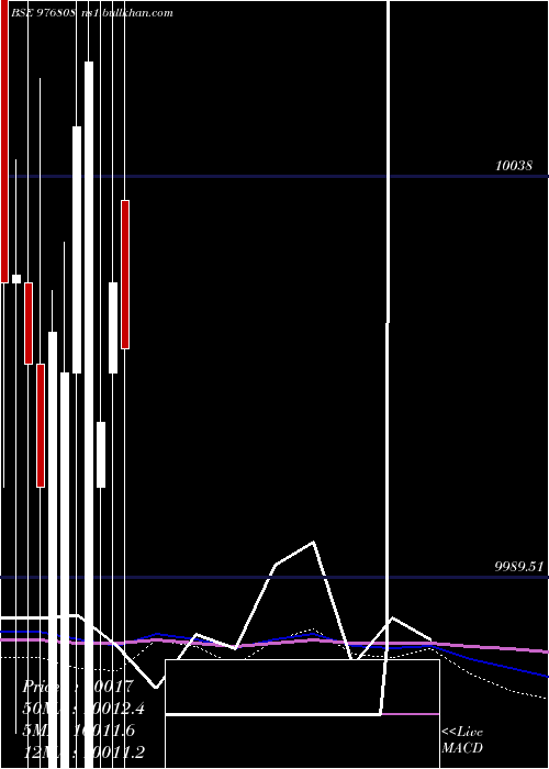  monthly chart Nfl10