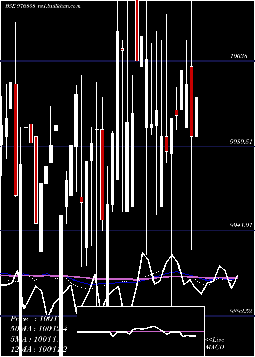  weekly chart Nfl10