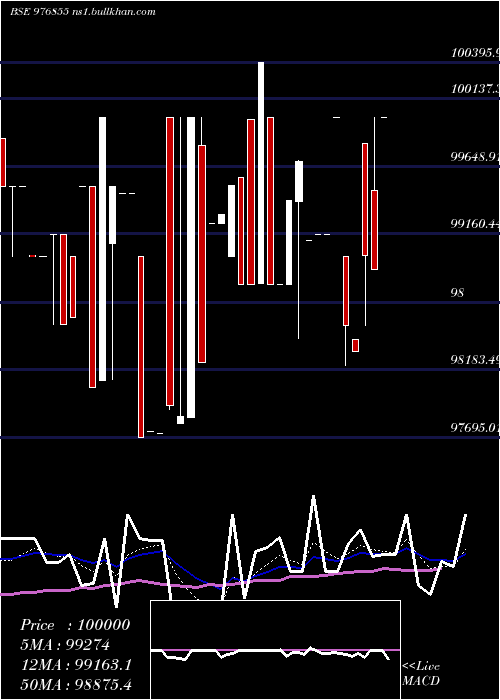  Daily chart Nfl10