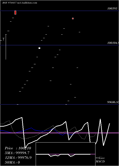  Daily chart Hfl10