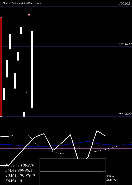  weekly chart Hfl10