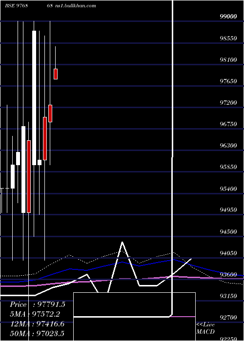  monthly chart Acapl12