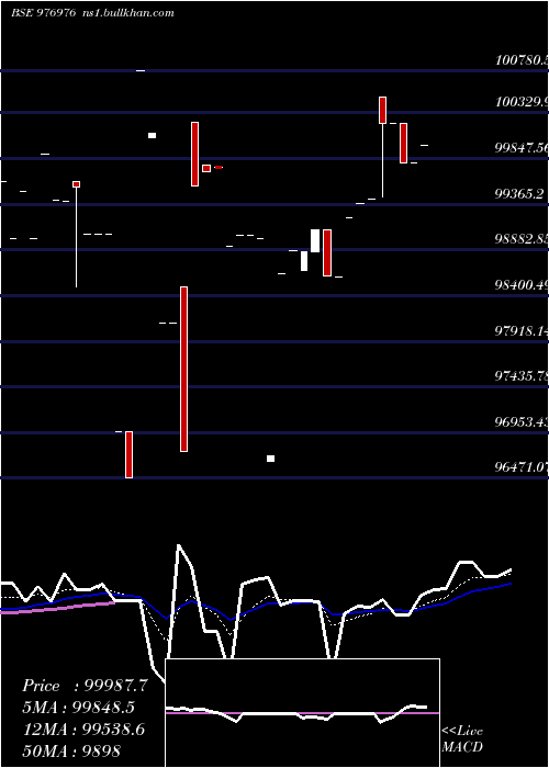  Daily chart Espl10