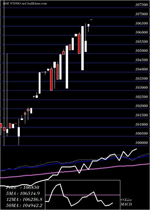  weekly chart McibplZc