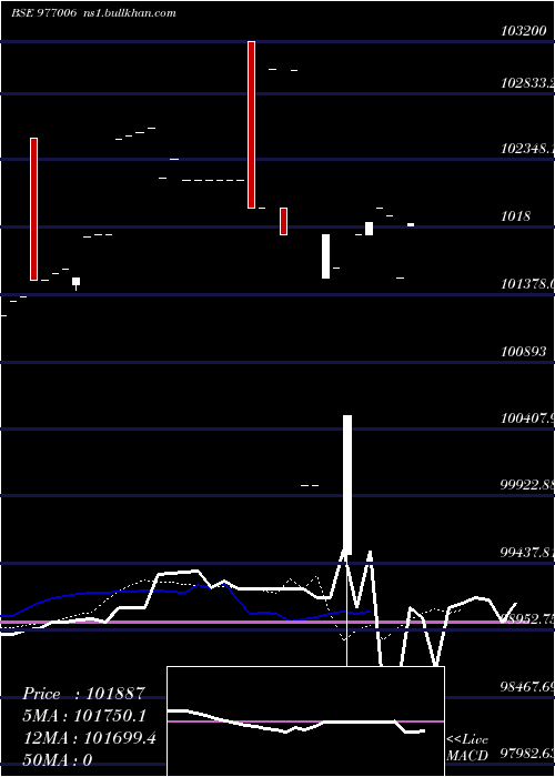  Daily chart Kiifb9