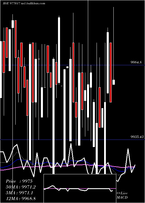  Daily chart Nfl10