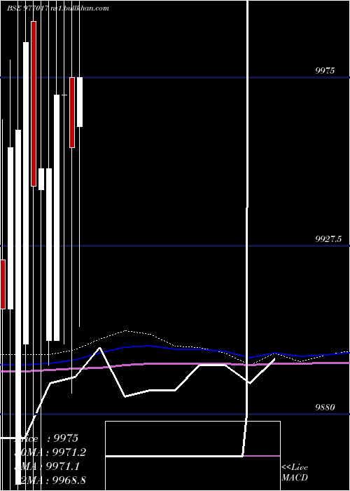  monthly chart Nfl10