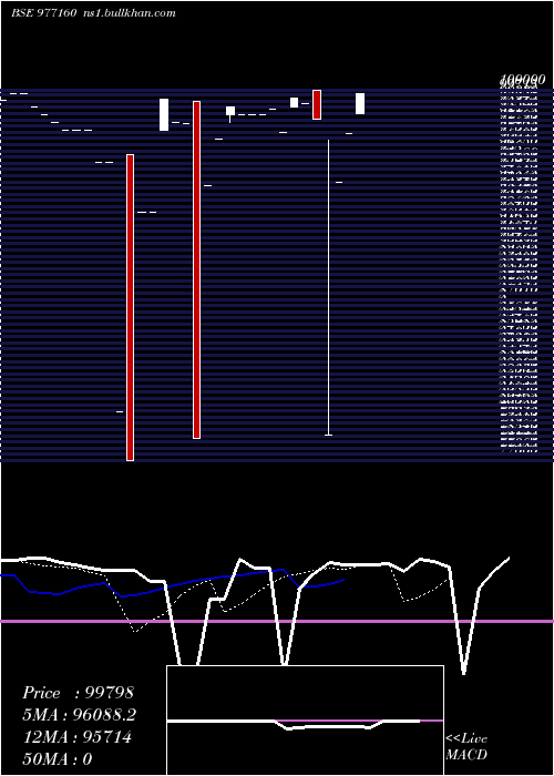  Daily chart Ppl11