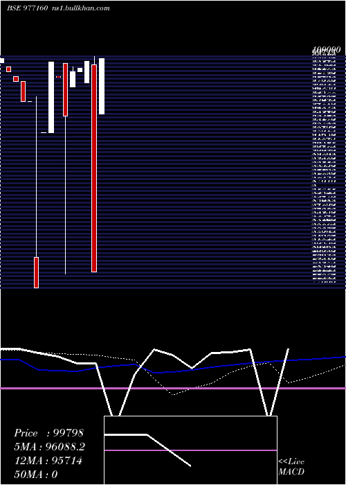  weekly chart Ppl11