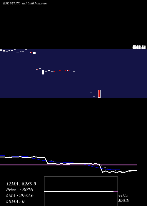  Daily chart Acapl14