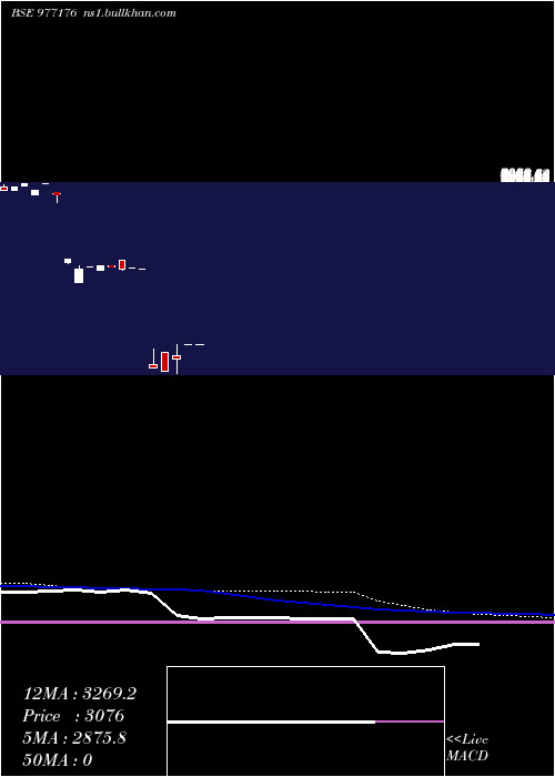  weekly chart Acapl14