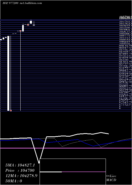  weekly chart Hlfl9