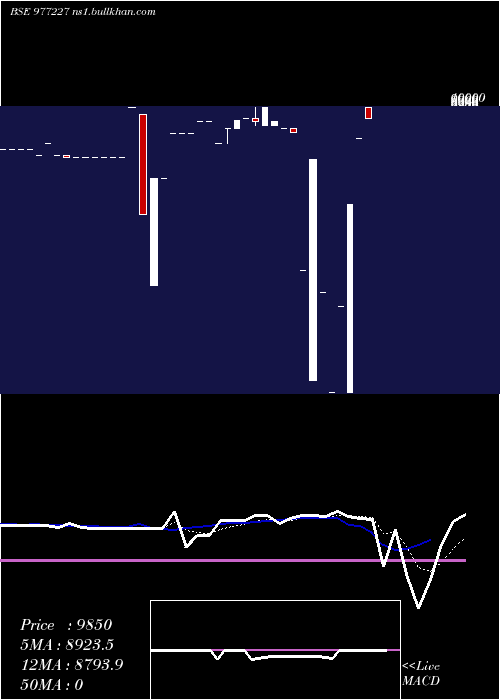  Daily chart Mbfl10