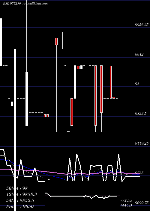 Daily chart Mmfl9
