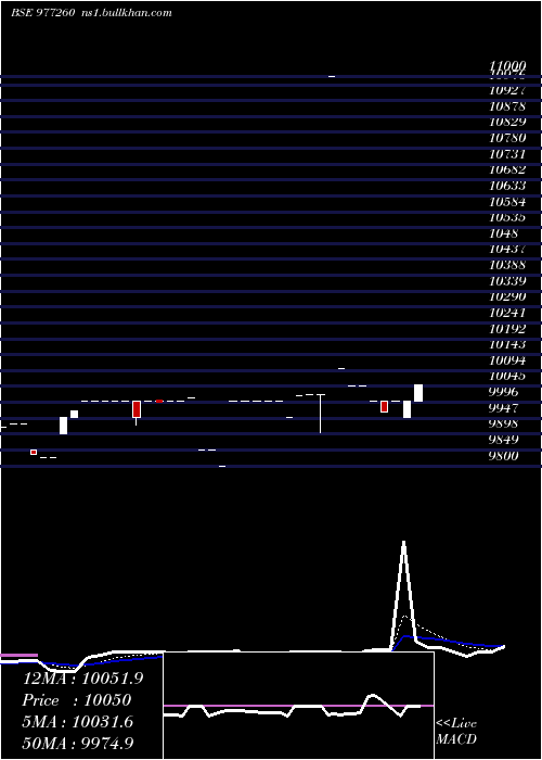  Daily chart Acapl13