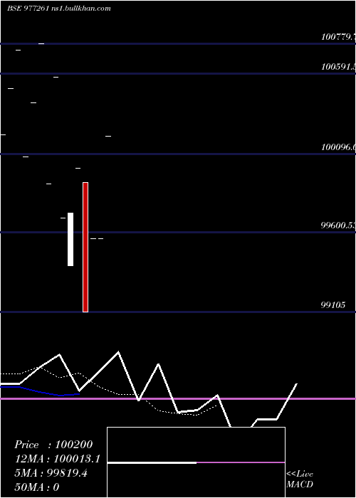  Daily chart Espl10