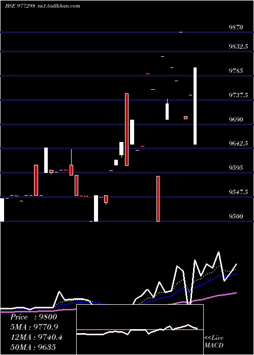  Daily chart Acapl12