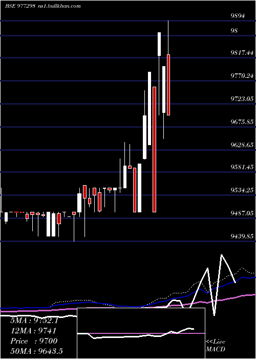  weekly chart Acapl12