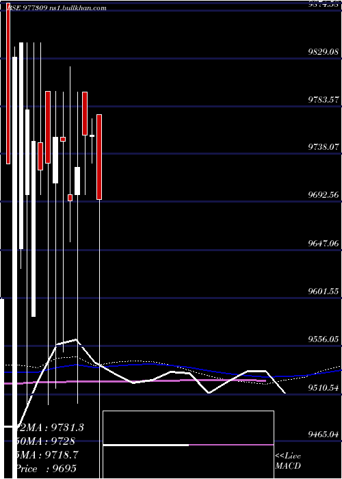  weekly chart Acapl12
