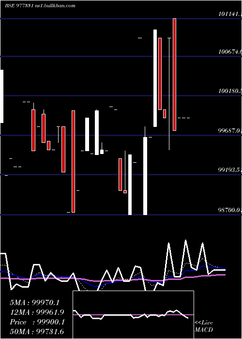  Daily chart Ksl10