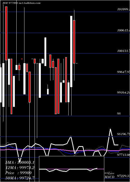  weekly chart Ksl10