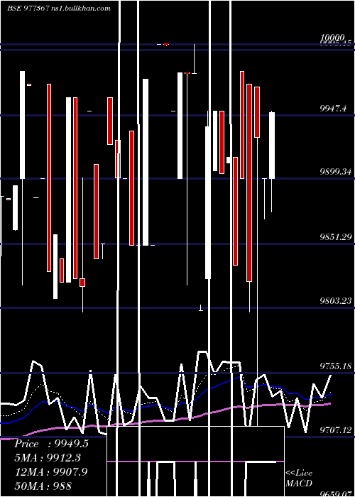  Daily chart Acapl12
