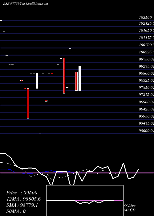 Daily chart Sfcpl10