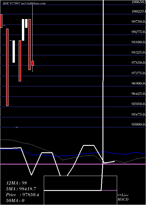  weekly chart Sfcpl10