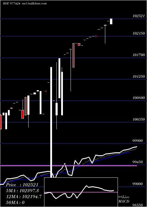  Daily chart McibplZc