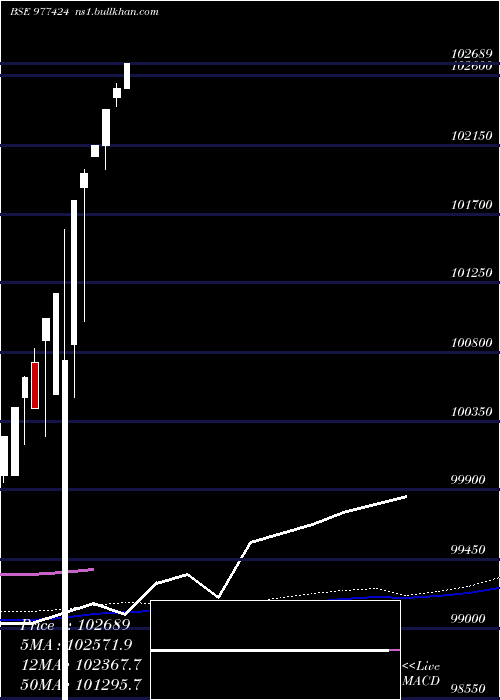  weekly chart McibplZc