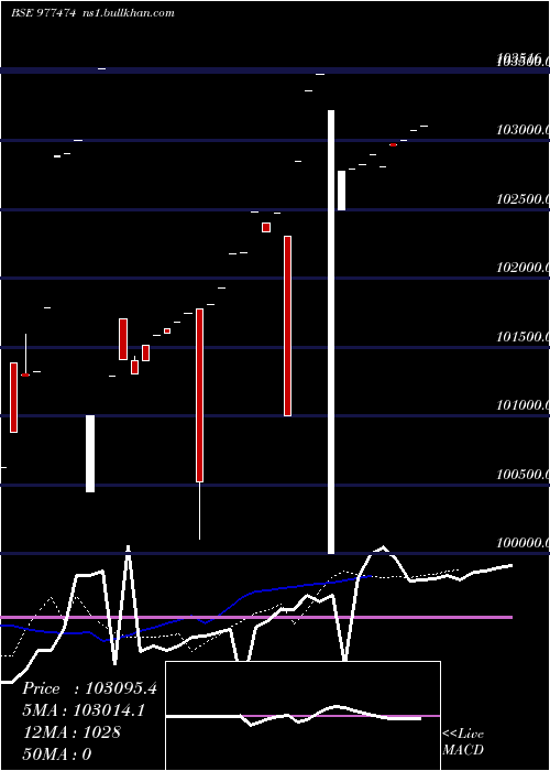 Daily chart Kiifb9