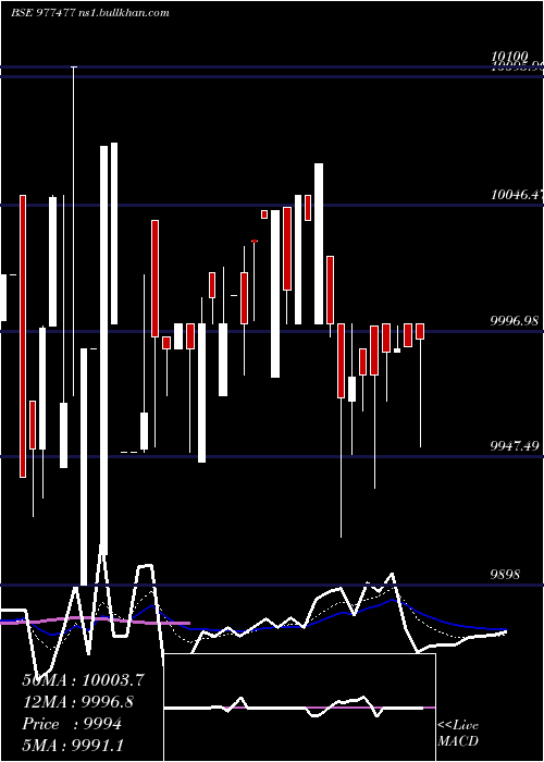  Daily chart Nfl10