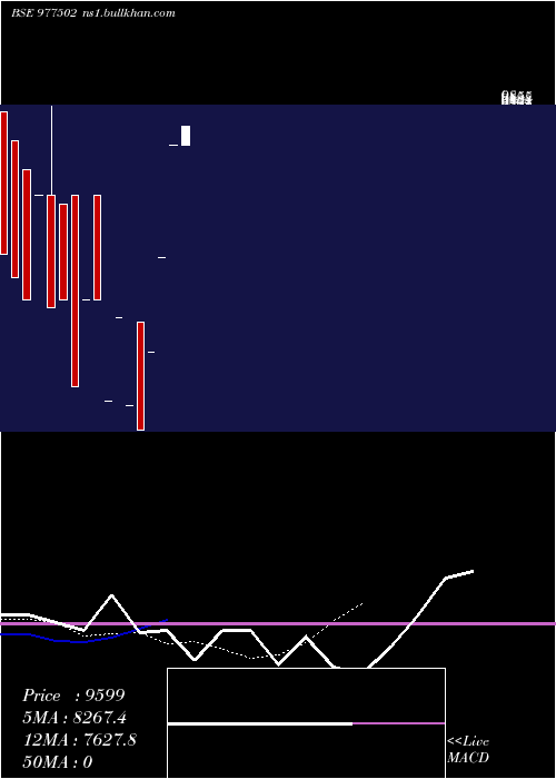  Daily chart Kfl11